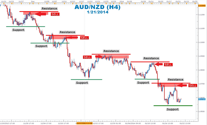 What is the meaning of scalping in forex?